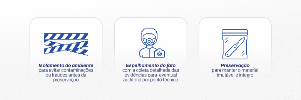 Infográfico com três etapas: isolamento do ambiente contra contaminação, espelhamento do fato com coleta detalhada de evidências, e preservação do material para auditoria pericial